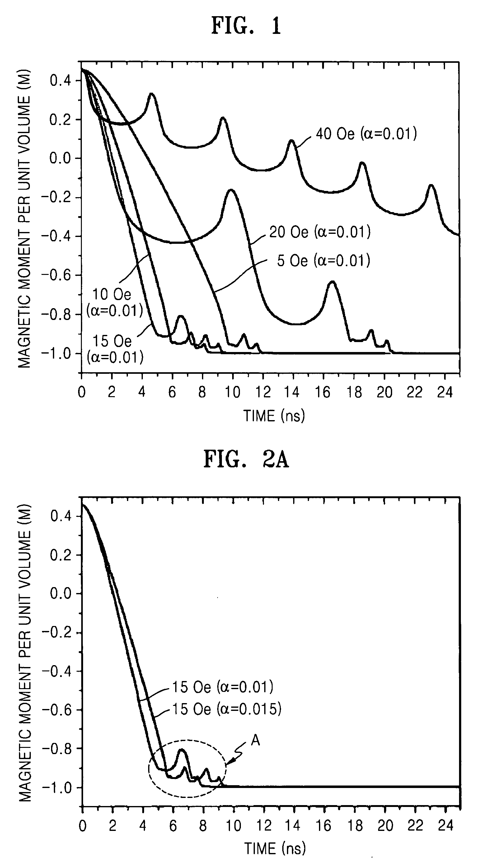 Semiconductor device using magnetic domain wall movement