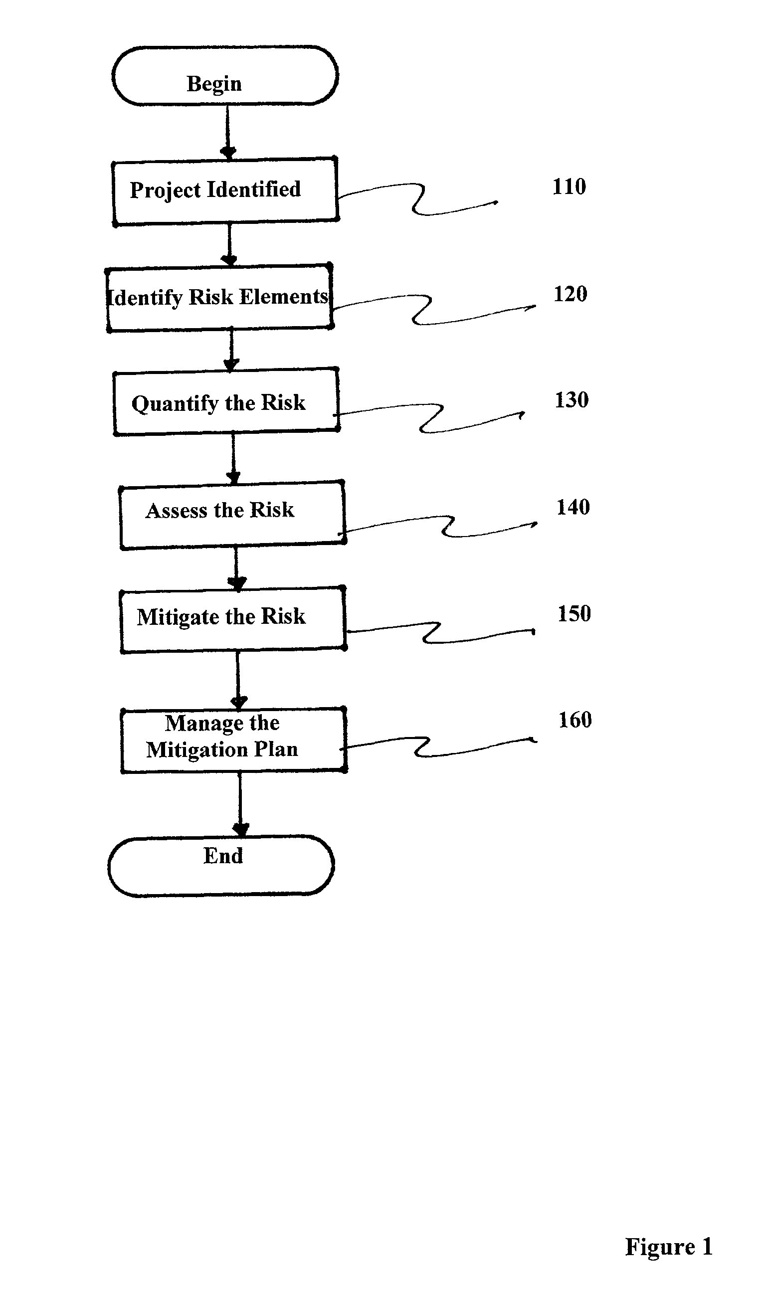 System and method for risk adjusted strategic planning and phased decision management