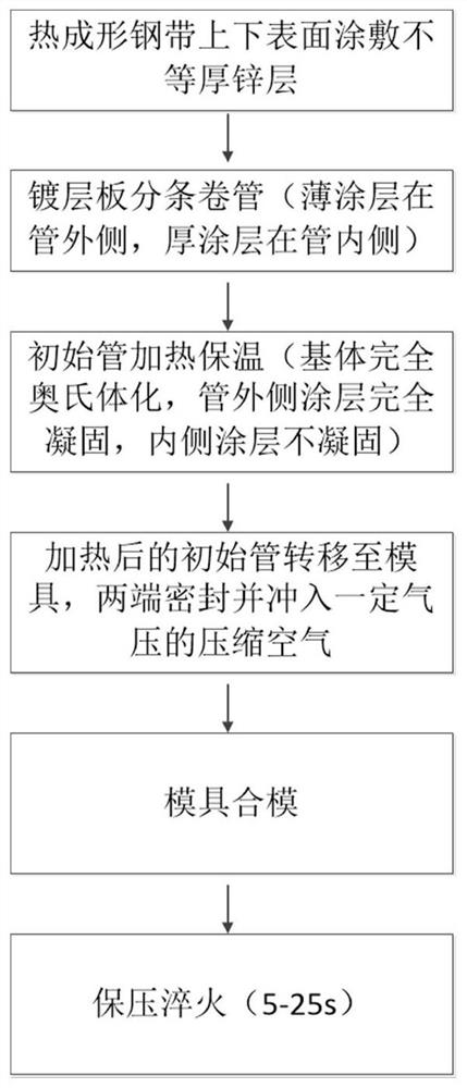 A preparation method of hot-press stress-hardened tubular parts of galvanized sheet