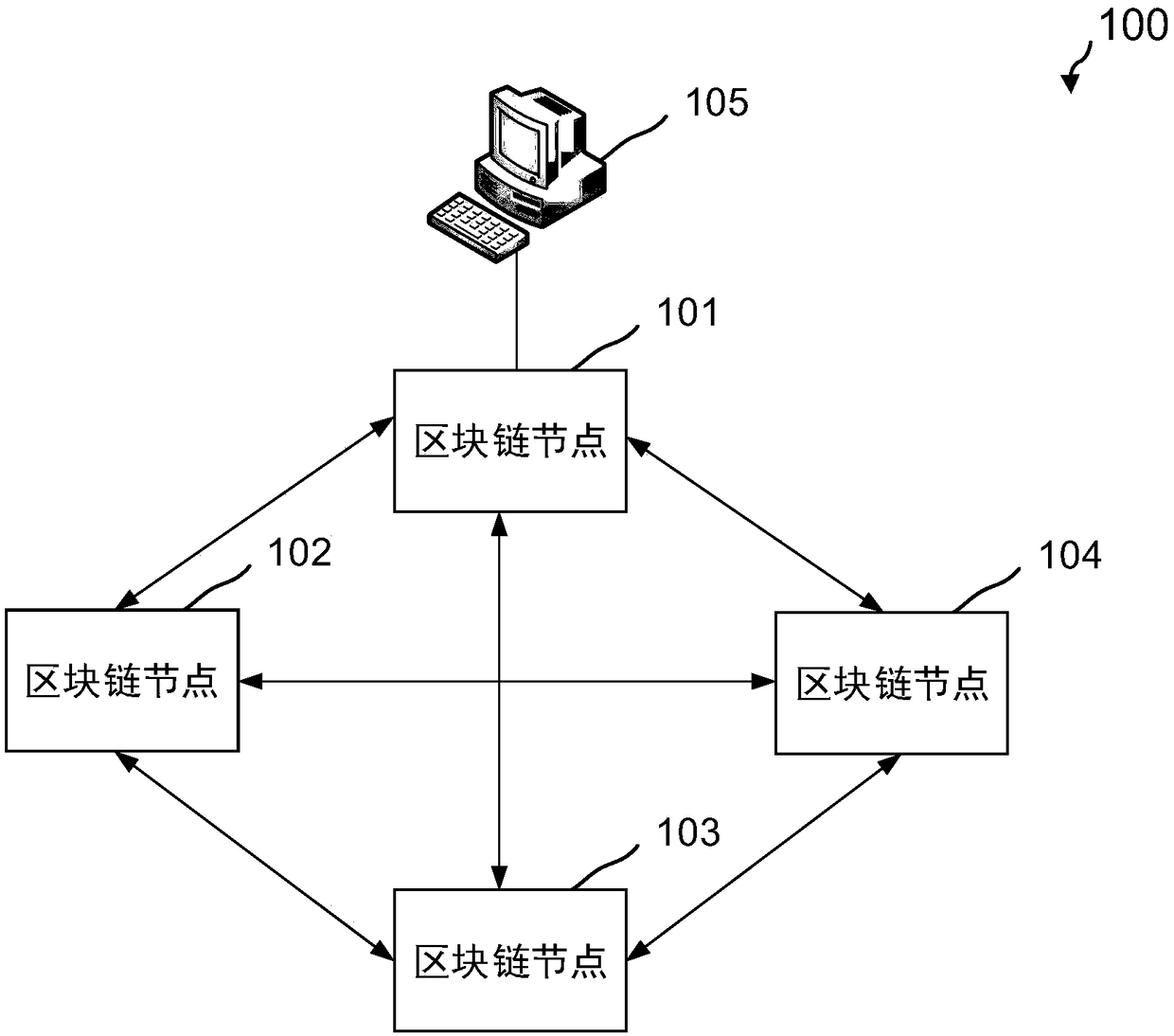 Securities product processing method and device for asset generalization based on block chain