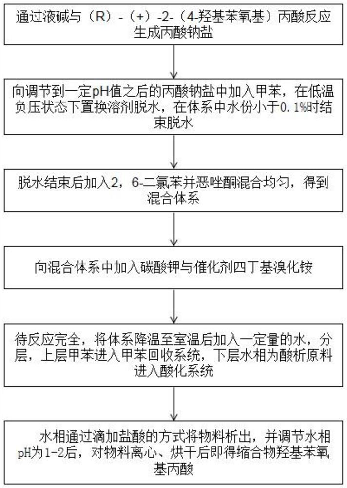 Metamifop intermediate and preparation method of metamifop