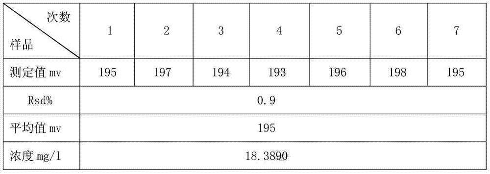 Sample treatment method for testing chloride ions in cement through ion selective electrode method