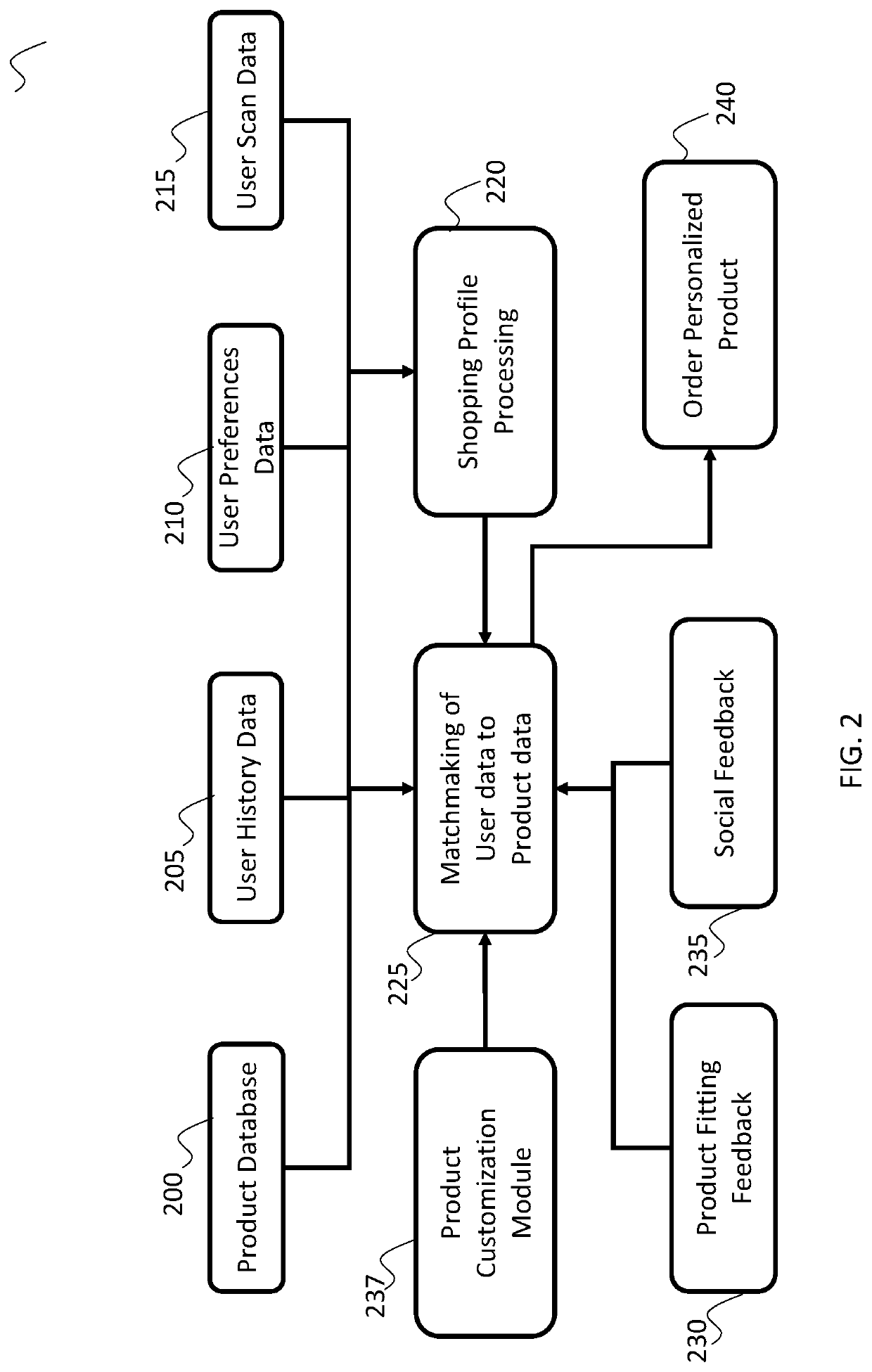 System, Platform and Method for Personalized Shopping Using an Automated Shopping Assistant