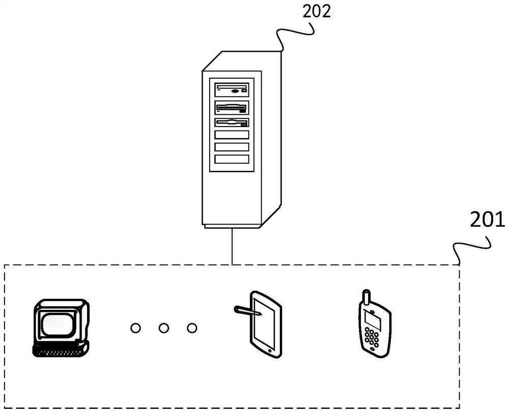 Page display method and device