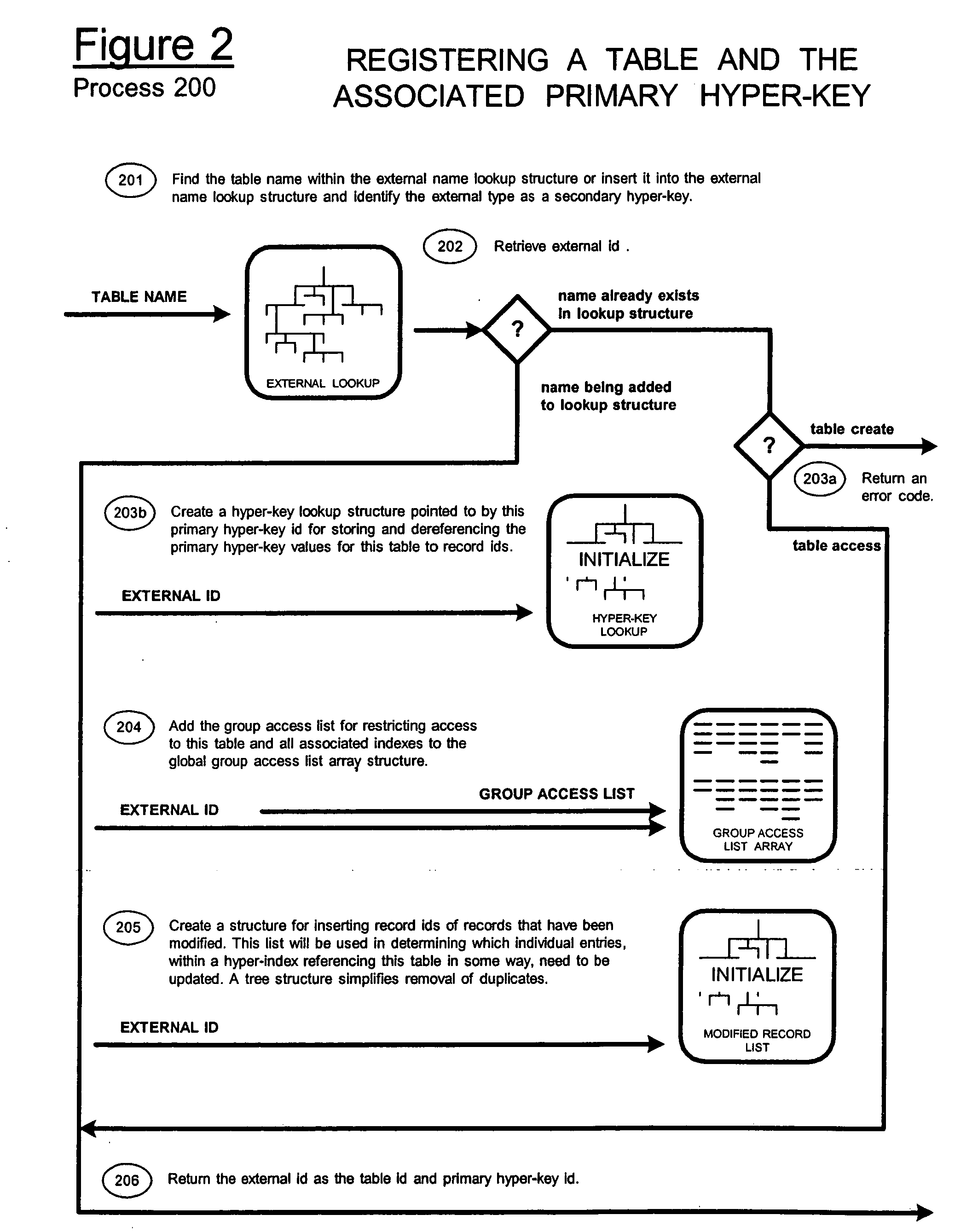 Secure virtual data warehousing system and method