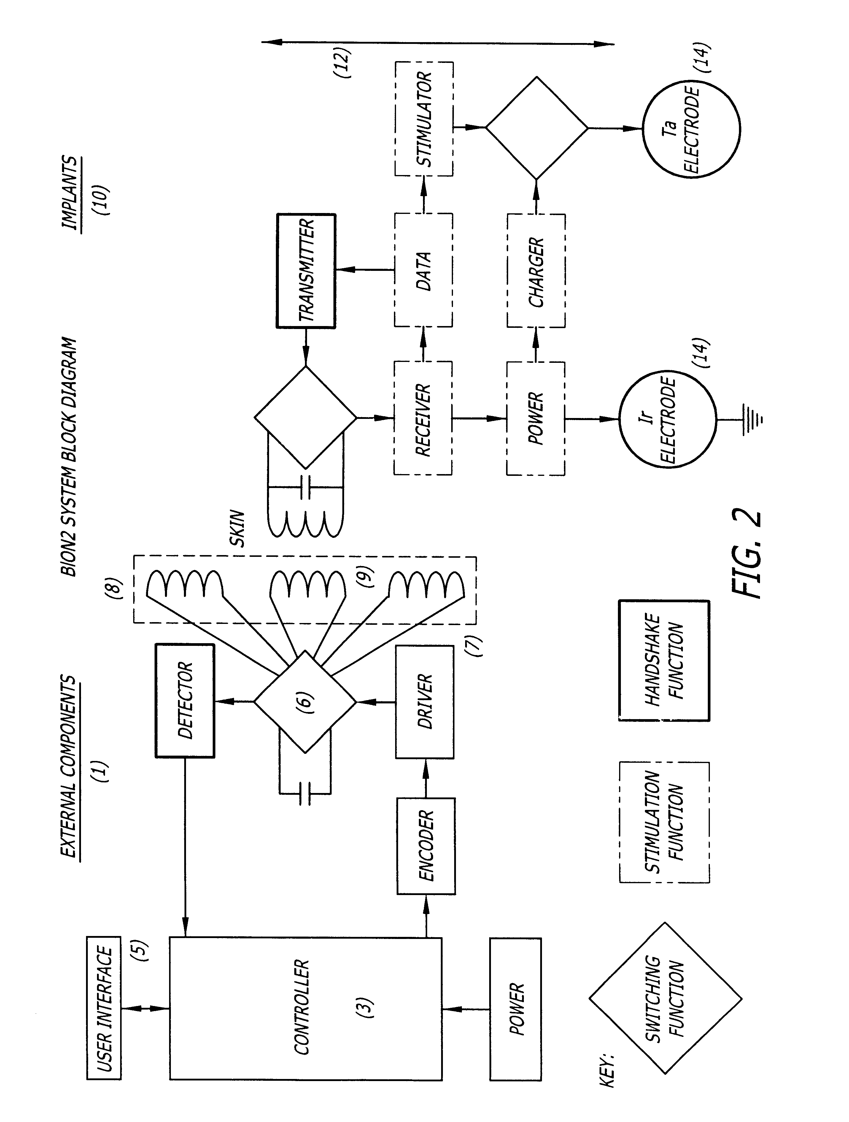 Method and apparatus for conditioning muscles during sleep