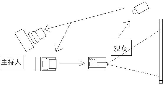 Method and system for realizing real-time audience interaction