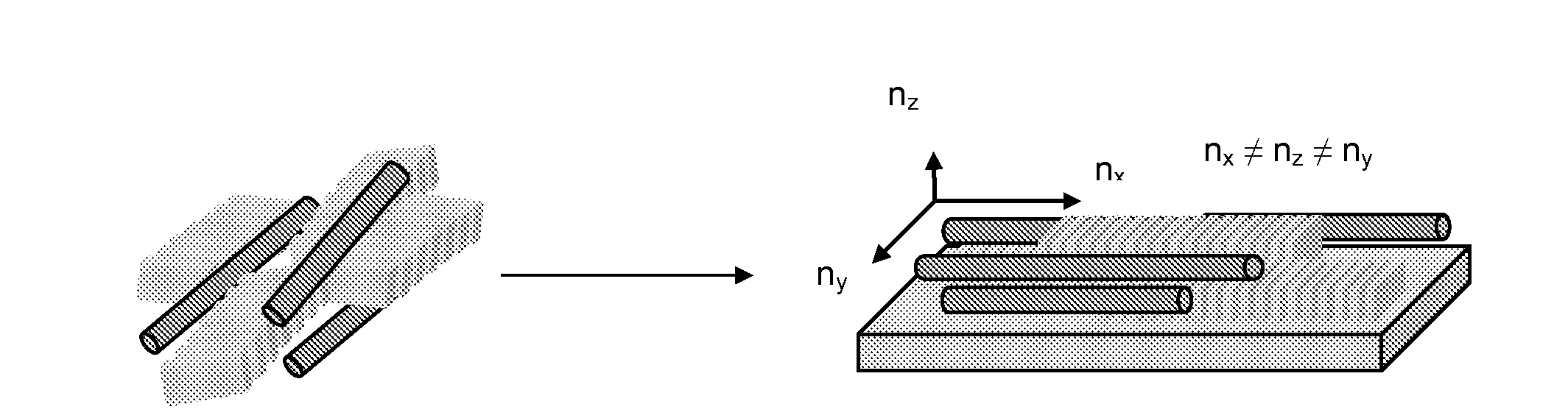 Composition of Organic Compounds, Optical Film and Method of Production Thereof
