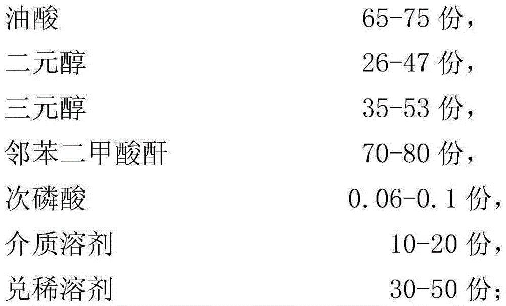 High-solid and low-viscosity short oil alkyd resin and preparation method therefor