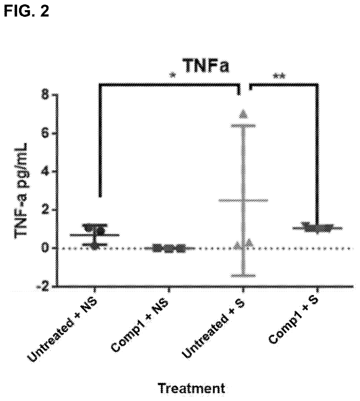 Methods of Inhibiting Neutrophil Recruitment to the Gingival Crevice