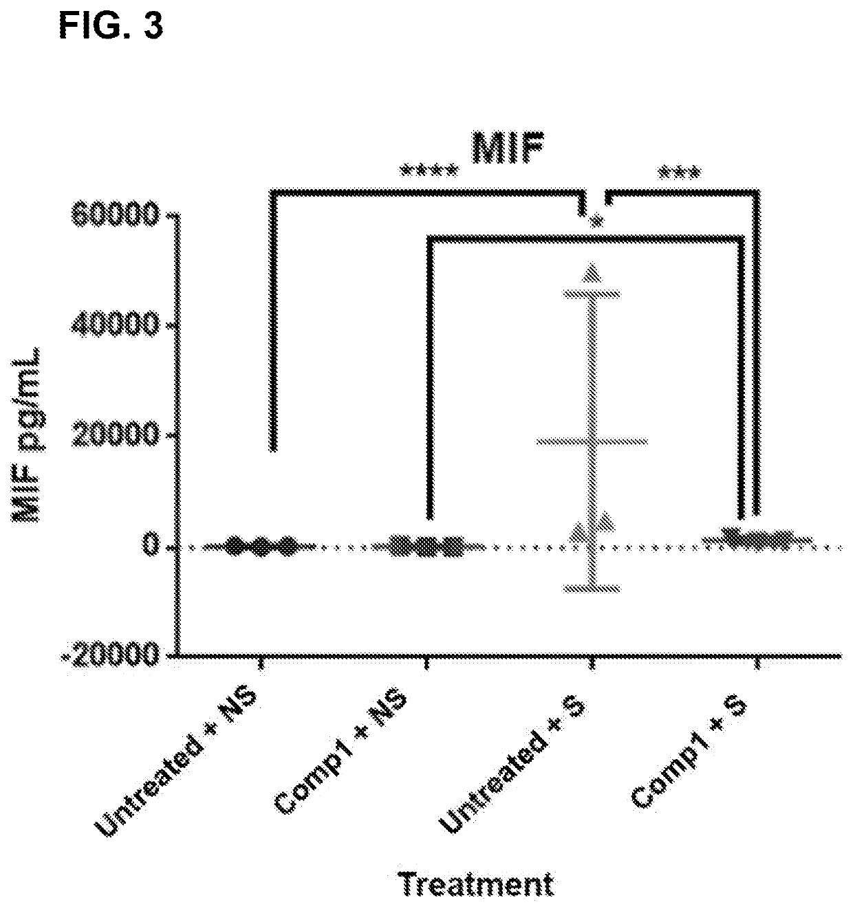 Methods of Inhibiting Neutrophil Recruitment to the Gingival Crevice