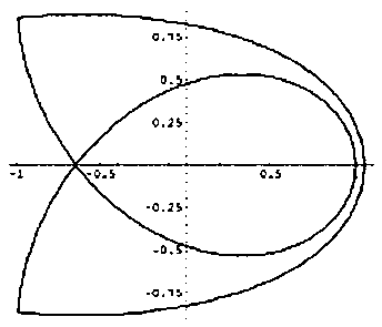 Method for judging system stability in milling