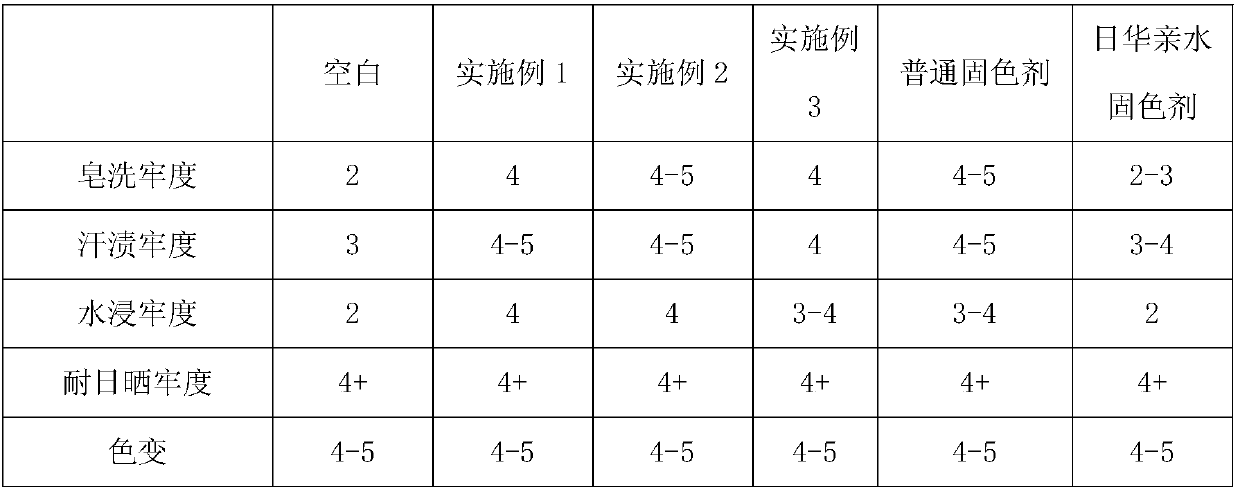 Hydrophilic color fixing agent for cotton fabric and preparation method thereof