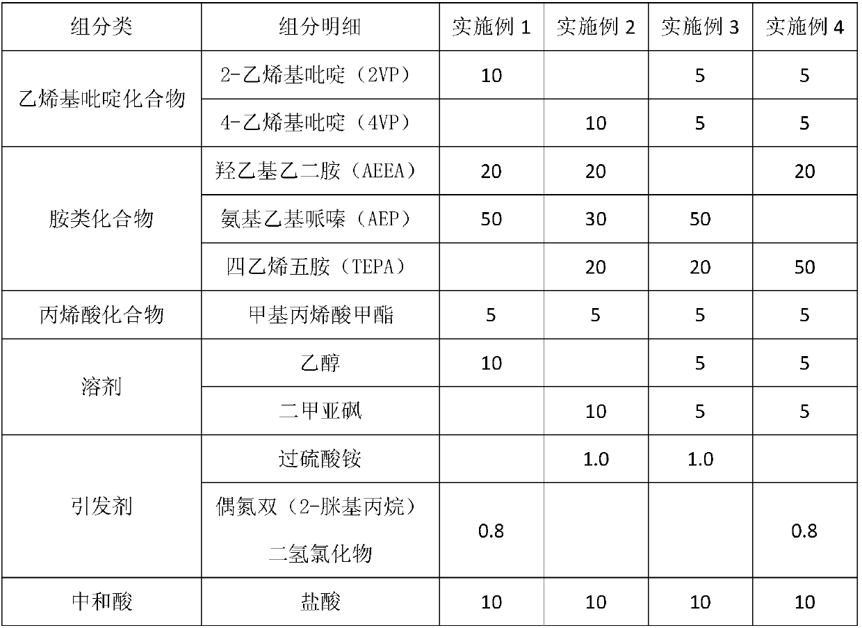 Hydrophilic color fixing agent for cotton fabric and preparation method thereof