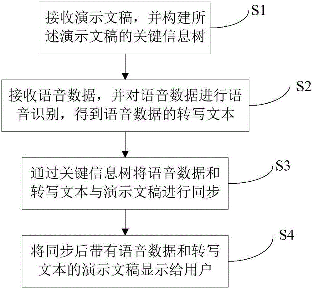 Multimedia transliteration method and system