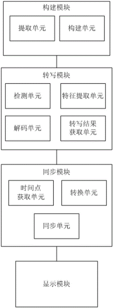 Multimedia transliteration method and system