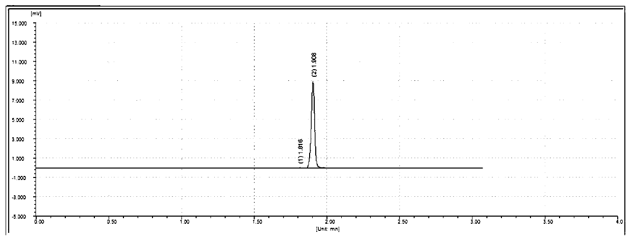 Method for synthesizing low-conductivity amide compound aqueous solution