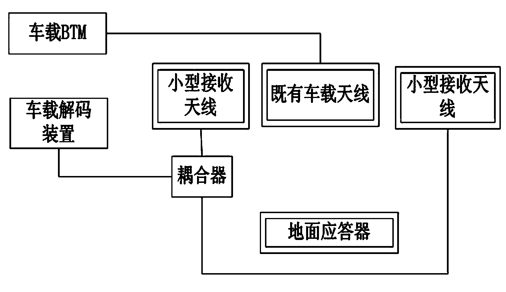 Balise message detection method and third-party balise message reading device