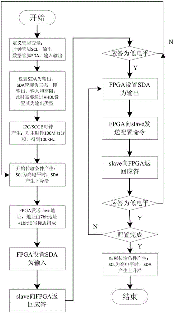 System supporting real-time processing inside streaming data piece and design method