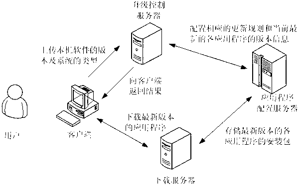 Application program updating method and device