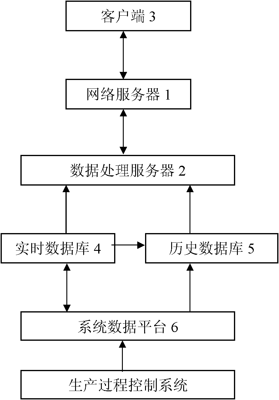 Method and system for tracking quality of products in flow industry