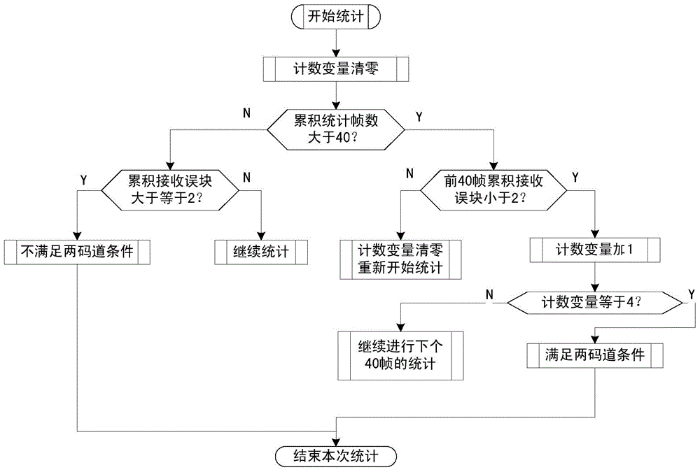 Voice bandwidth pre-distribution method and device