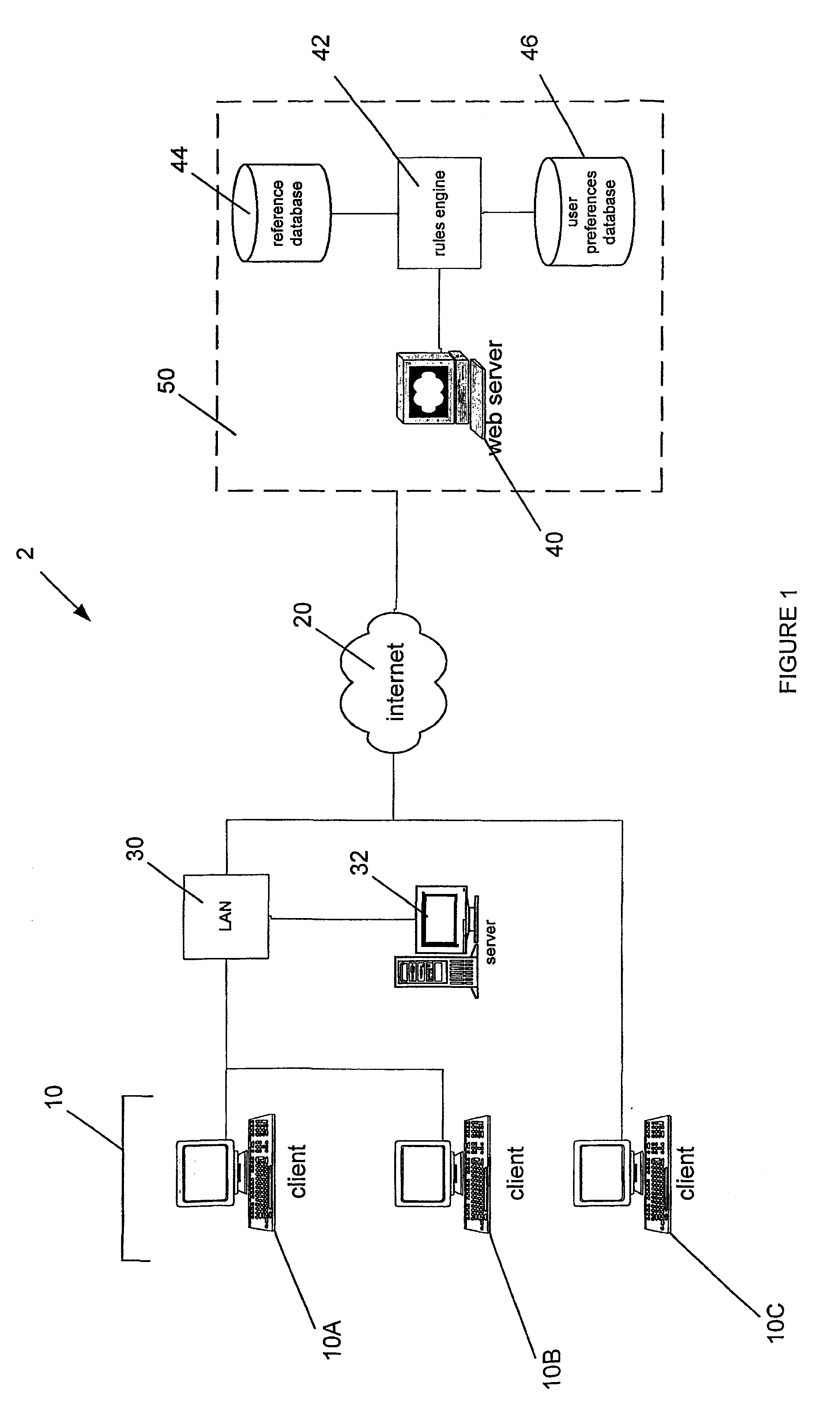 Travel route planner system and method