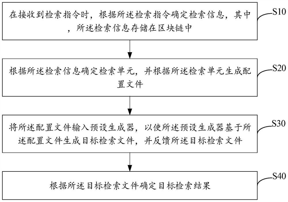 Information retrieval method and device, computer equipment and storage medium