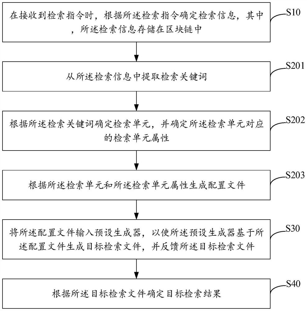 Information retrieval method and device, computer equipment and storage medium