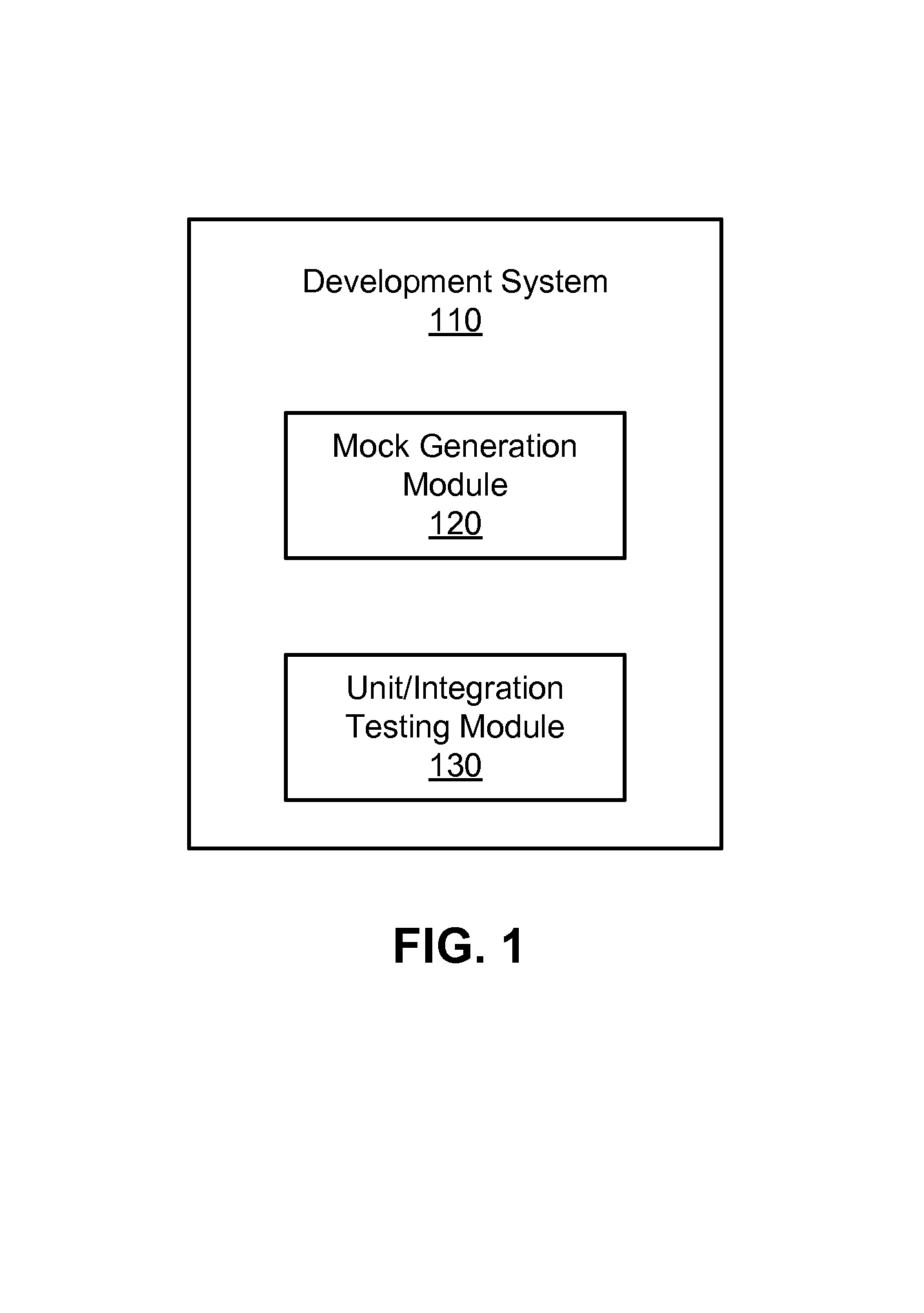 Unified unit and integration test with automatic mock creation