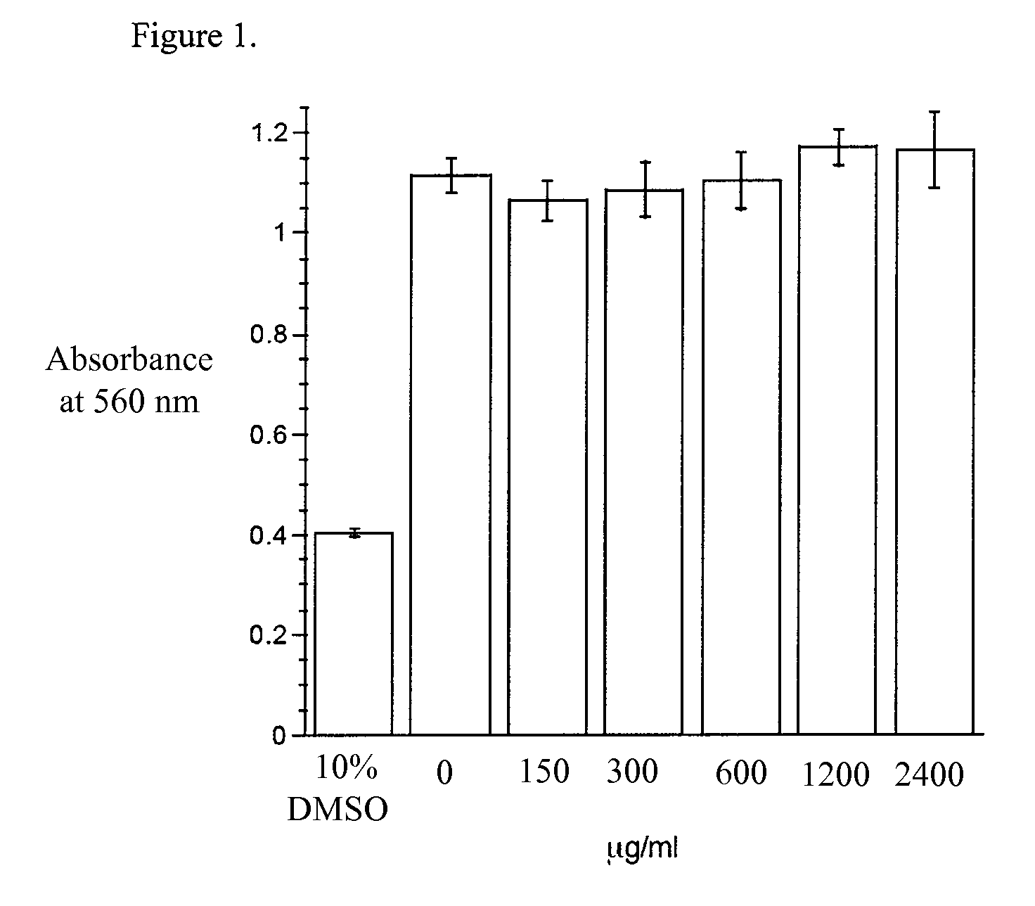 Antiinfective Proanthocyanidin Compounds and Methods of Use Thereof