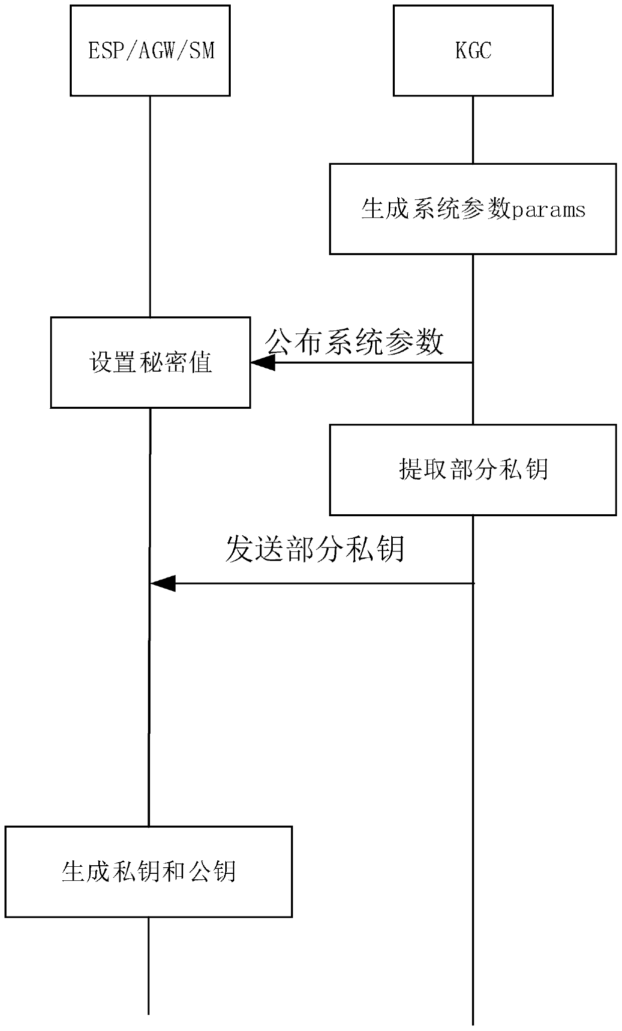 Electric quantity data and privacy protection method in intelligent power grid