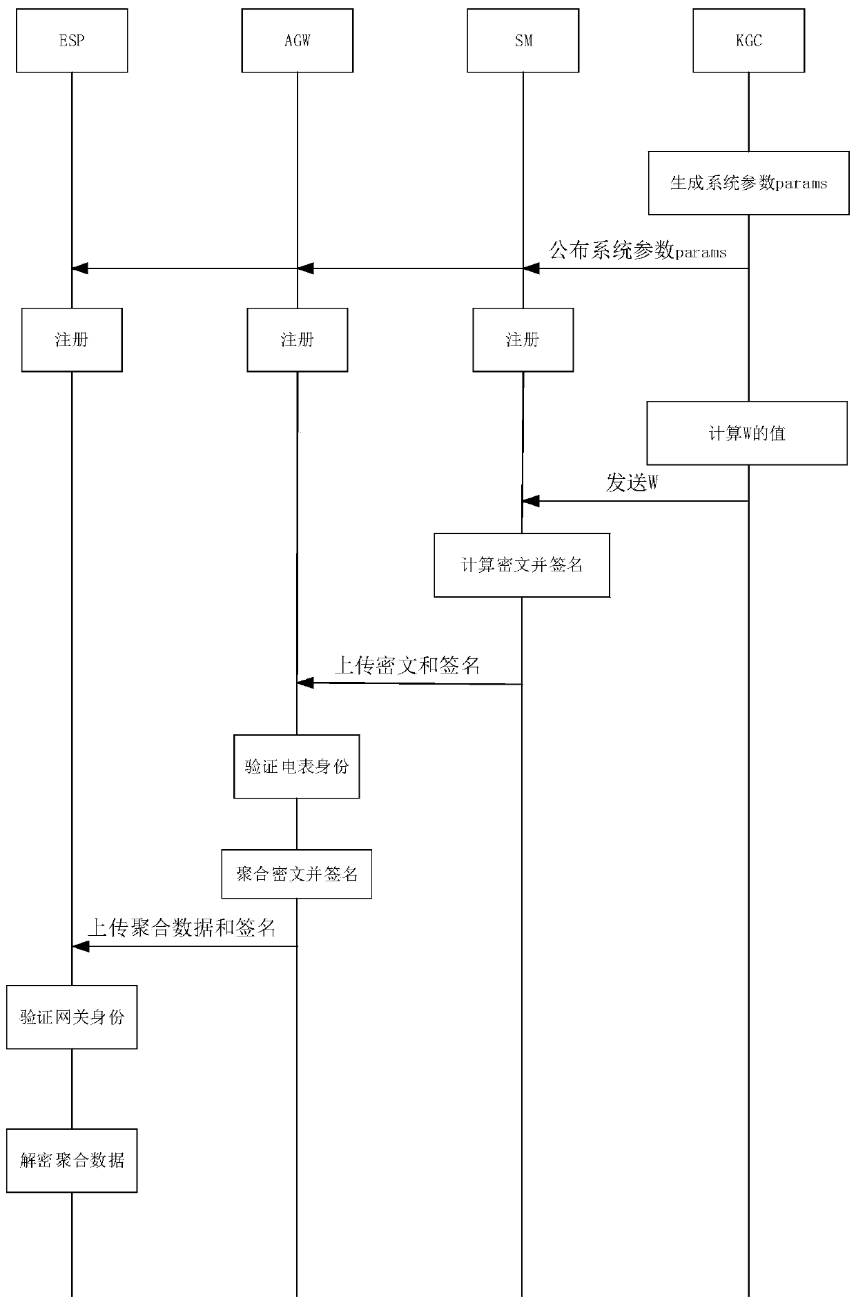 Electric quantity data and privacy protection method in intelligent power grid