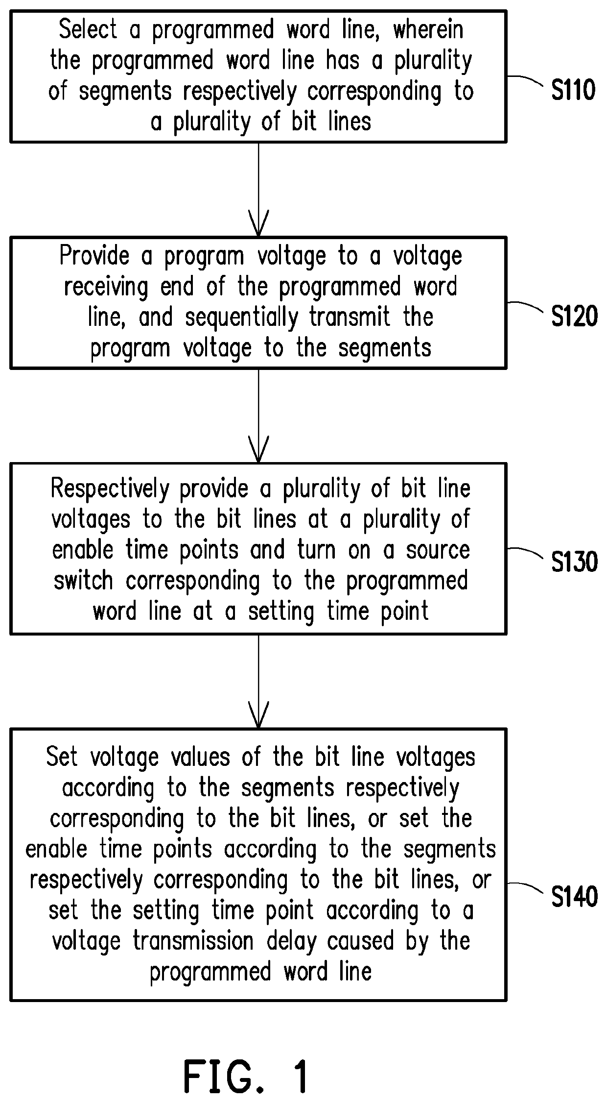 Non-volatile memory and program method thereof