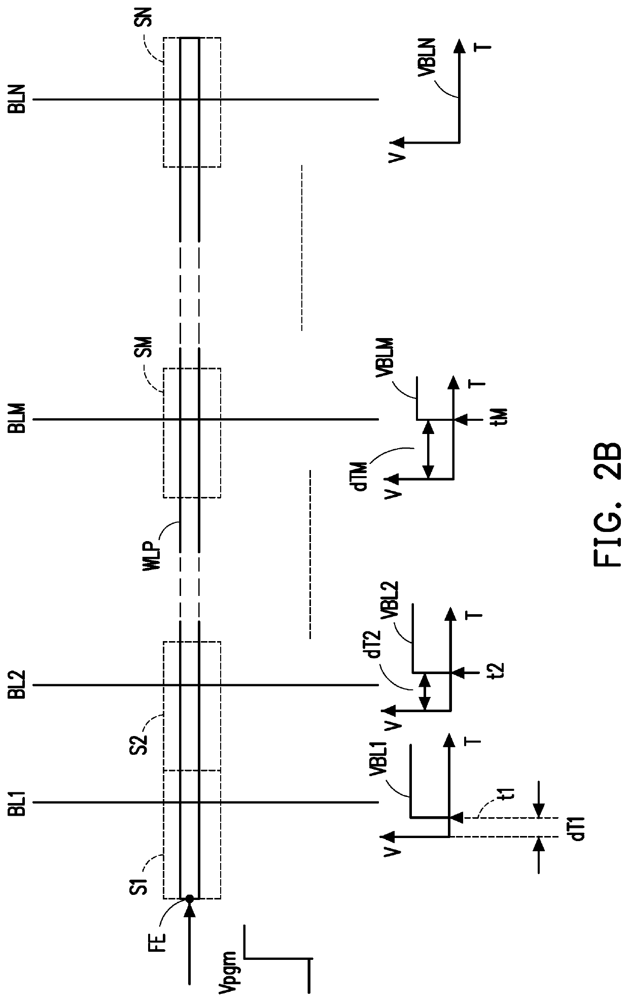 Non-volatile memory and program method thereof