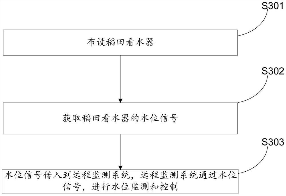 Rice field water viewer and rice field water level control method