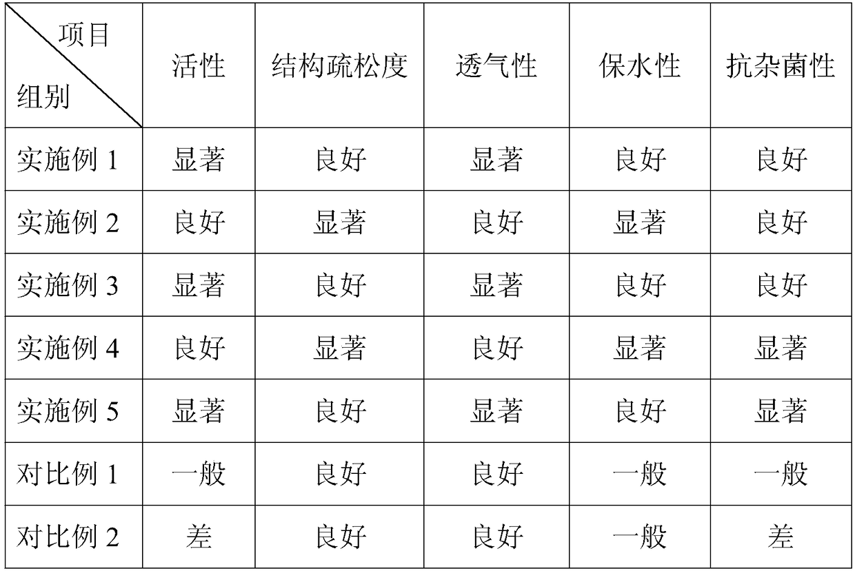 Method for preparing oudemansiella radicata culturing medium by using crop byproducts