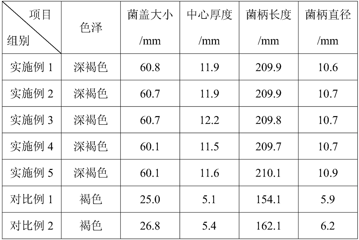 Method for preparing oudemansiella radicata culturing medium by using crop byproducts