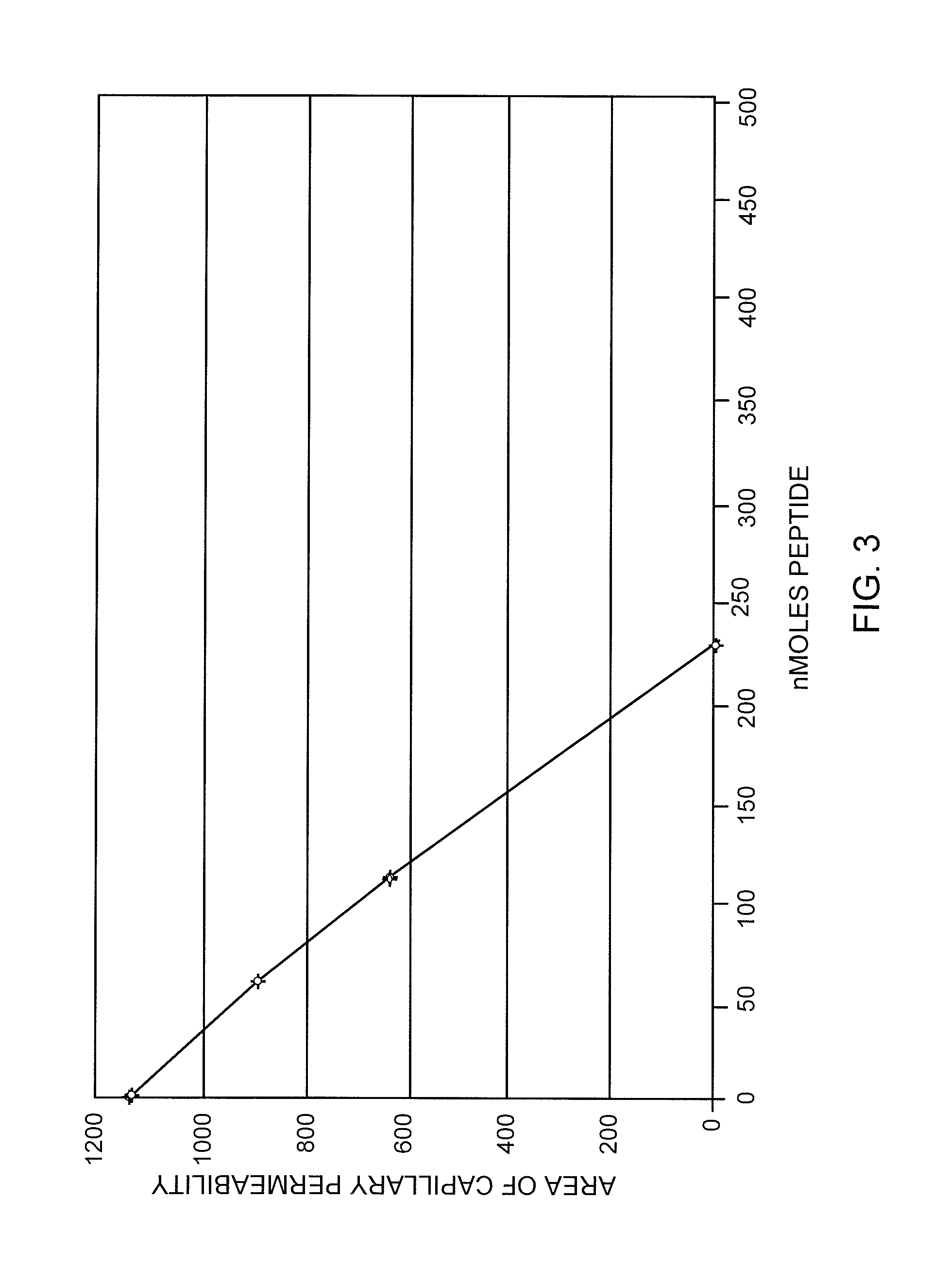 Small Peptides And Methods For Treatment Of Chronic Inflammatory Bowel Disease