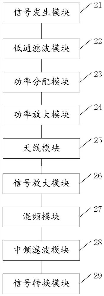 Based on lfmcw ranging system