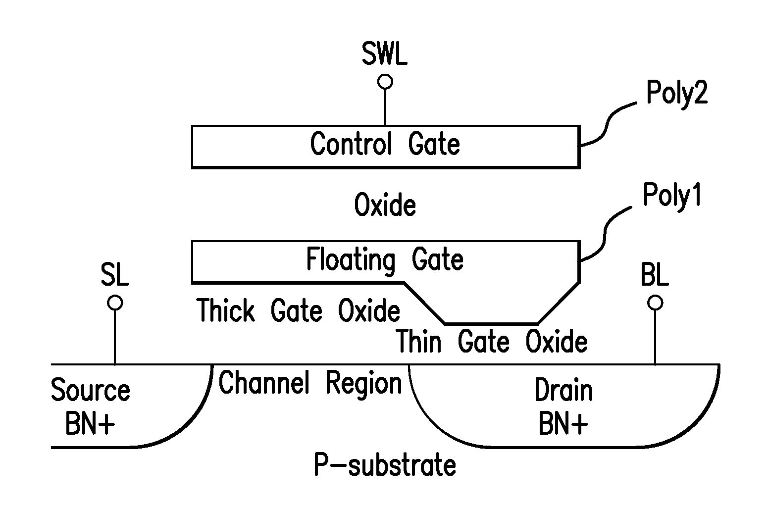 Flotox-based, bit-alterable, combo flash and eeprom memory