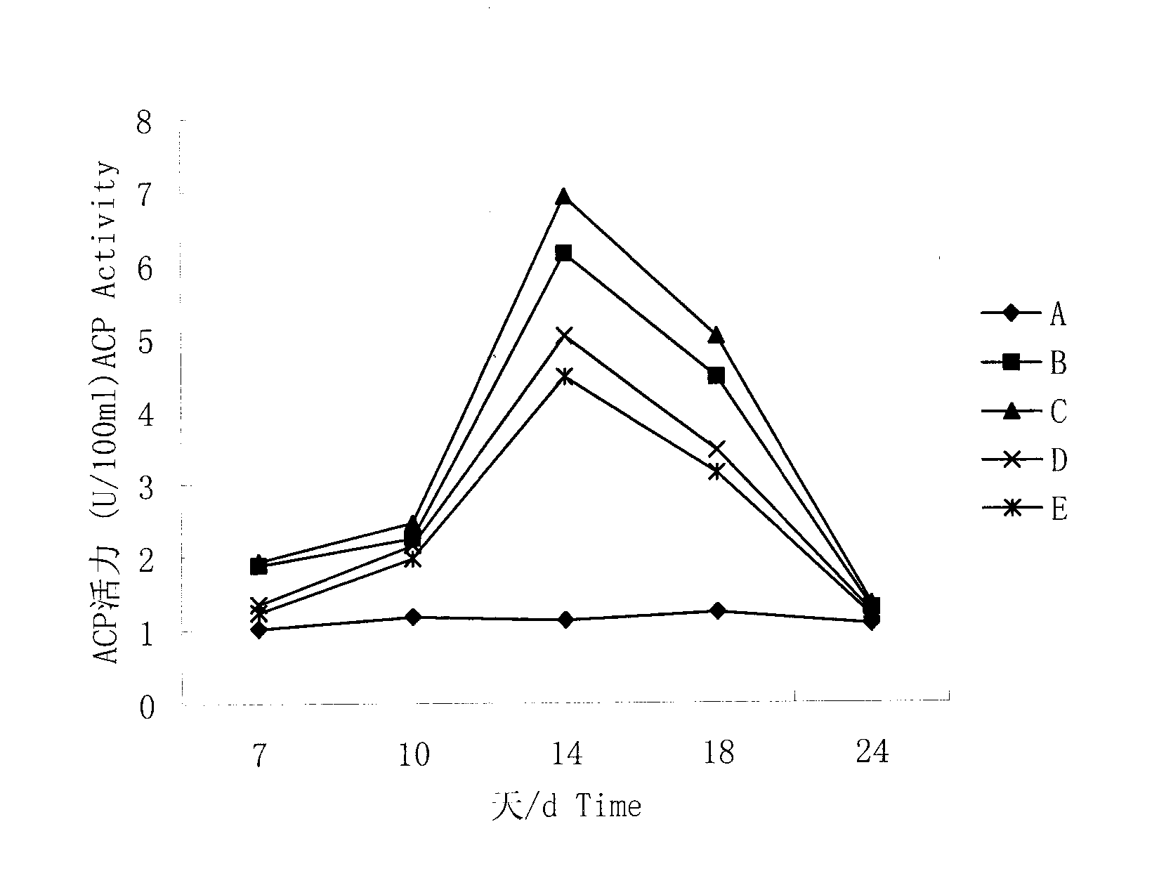 Preparation method of apostichopus japonicus slow-release type compound immunopotentiator