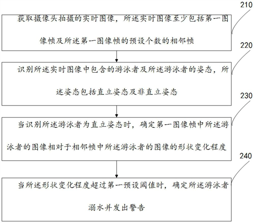 Drowning identification method and device, camera and computer system