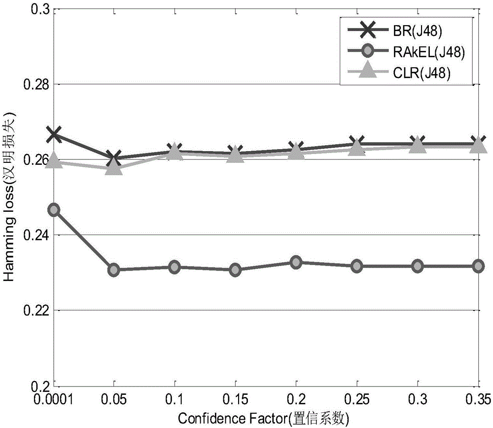 Detection method of coronal mass ejection multiple associated phenomenon