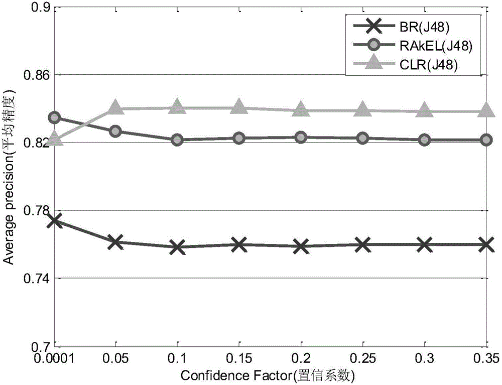 Detection method of coronal mass ejection multiple associated phenomenon