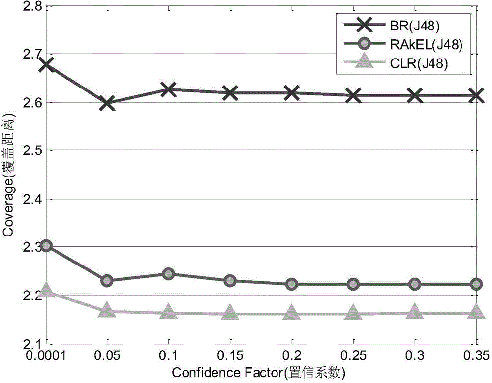 Detection method of coronal mass ejection multiple associated phenomenon