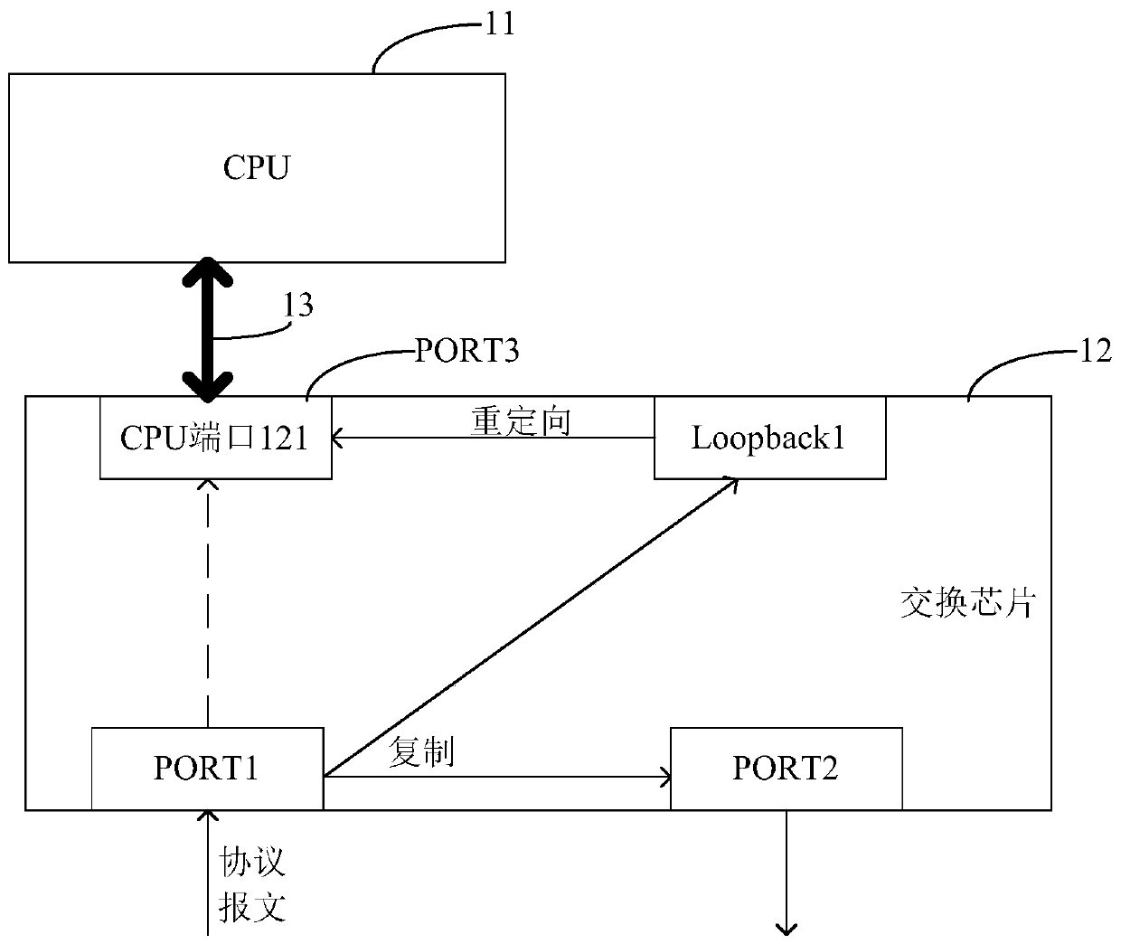 A message sending method and switching chip