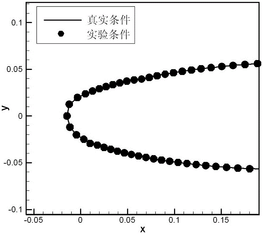 Calculation method of model parameters in icing wind tunnel test under supercooled large water droplets