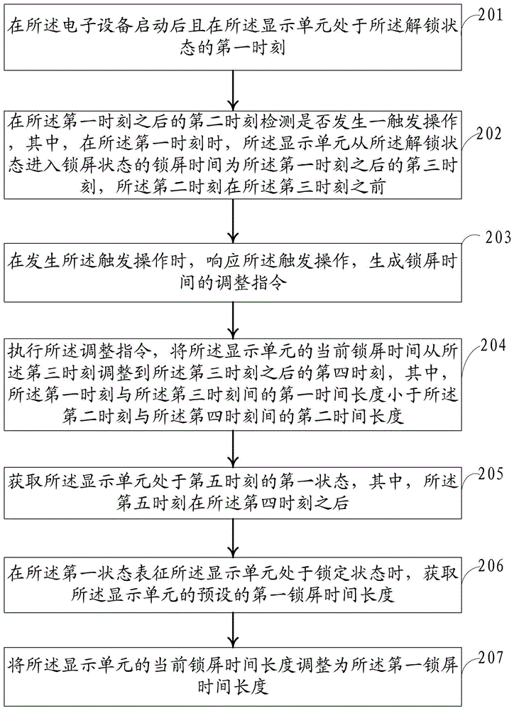 Information processing method and electronic device