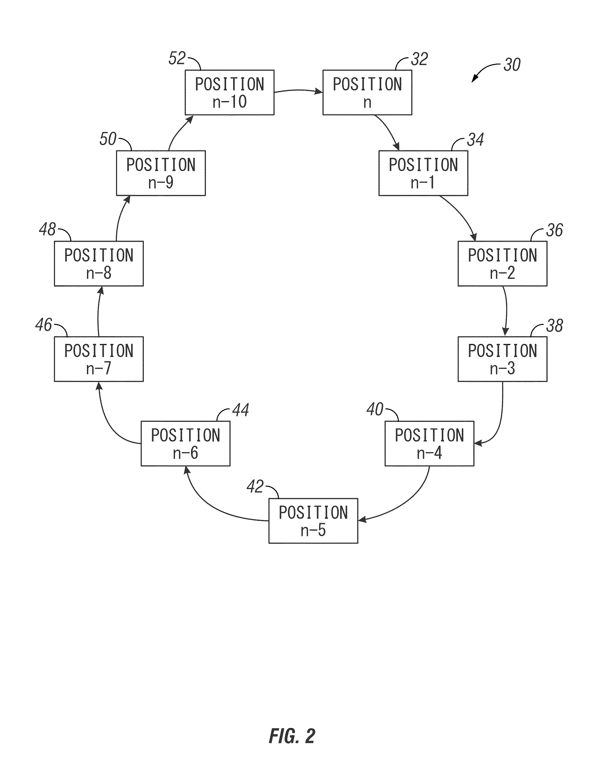 Low speed heading measurement with buffer